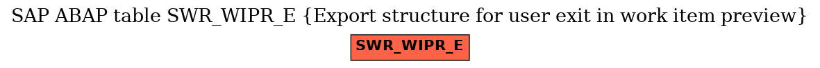 E-R Diagram for table SWR_WIPR_E (Export structure for user exit in work item preview)