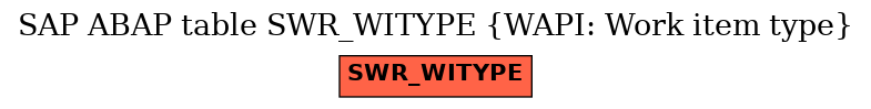 E-R Diagram for table SWR_WITYPE (WAPI: Work item type)