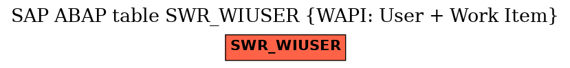 E-R Diagram for table SWR_WIUSER (WAPI: User + Work Item)