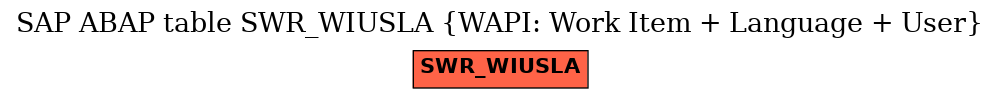 E-R Diagram for table SWR_WIUSLA (WAPI: Work Item + Language + User)