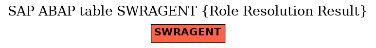 E-R Diagram for table SWRAGENT (Role Resolution Result)