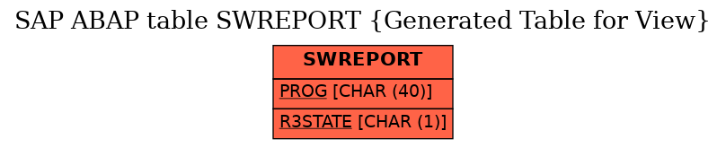 E-R Diagram for table SWREPORT (Generated Table for View)