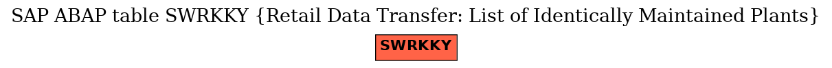 E-R Diagram for table SWRKKY (Retail Data Transfer: List of Identically Maintained Plants)