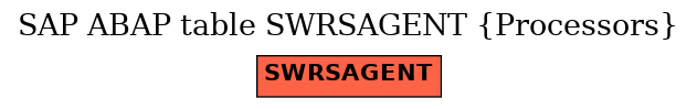 E-R Diagram for table SWRSAGENT (Processors)