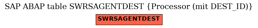 E-R Diagram for table SWRSAGENTDEST (Processor (mit DEST_ID))