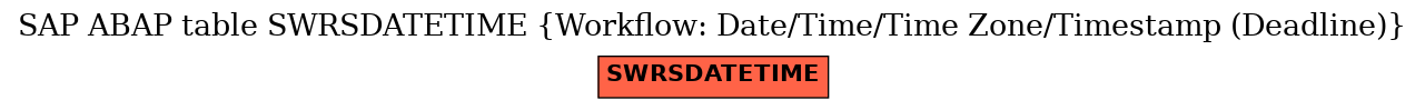 E-R Diagram for table SWRSDATETIME (Workflow: Date/Time/Time Zone/Timestamp (Deadline))