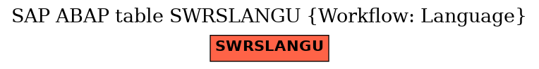 E-R Diagram for table SWRSLANGU (Workflow: Language)