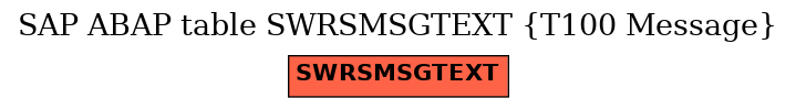 E-R Diagram for table SWRSMSGTEXT (T100 Message)