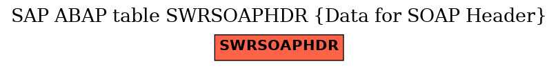E-R Diagram for table SWRSOAPHDR (Data for SOAP Header)