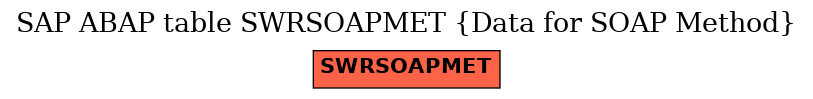 E-R Diagram for table SWRSOAPMET (Data for SOAP Method)