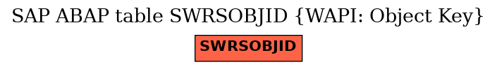 E-R Diagram for table SWRSOBJID (WAPI: Object Key)