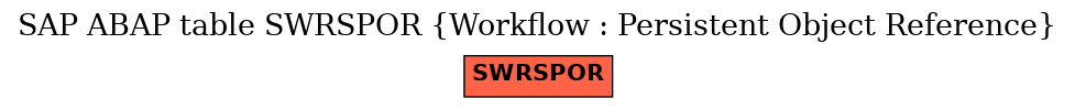 E-R Diagram for table SWRSPOR (Workflow : Persistent Object Reference)