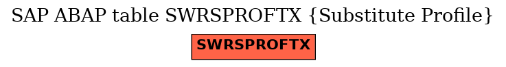 E-R Diagram for table SWRSPROFTX (Substitute Profile)