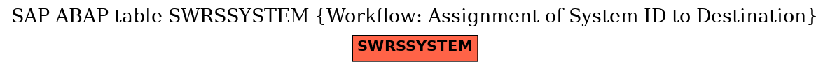 E-R Diagram for table SWRSSYSTEM (Workflow: Assignment of System ID to Destination)