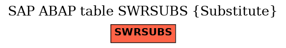 E-R Diagram for table SWRSUBS (Substitute)