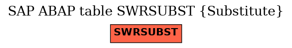 E-R Diagram for table SWRSUBST (Substitute)