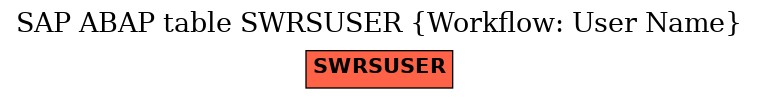 E-R Diagram for table SWRSUSER (Workflow: User Name)