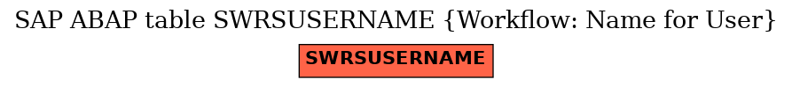 E-R Diagram for table SWRSUSERNAME (Workflow: Name for User)