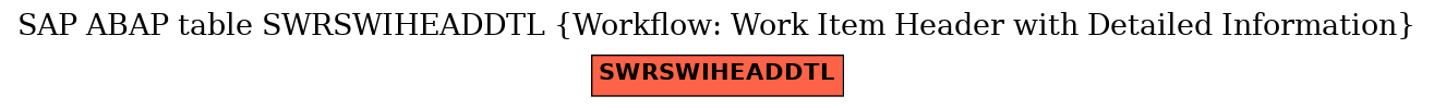 E-R Diagram for table SWRSWIHEADDTL (Workflow: Work Item Header with Detailed Information)