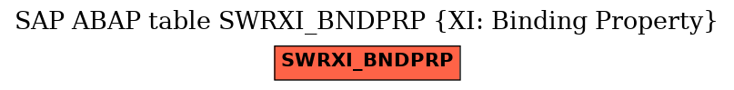 E-R Diagram for table SWRXI_BNDPRP (XI: Binding Property)