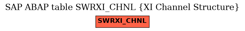 E-R Diagram for table SWRXI_CHNL (XI Channel Structure)