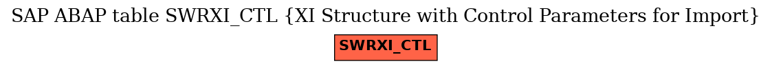 E-R Diagram for table SWRXI_CTL (XI Structure with Control Parameters for Import)