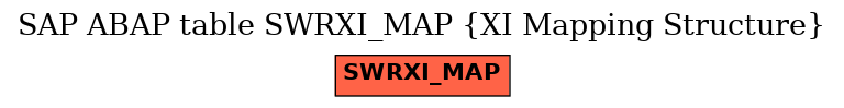 E-R Diagram for table SWRXI_MAP (XI Mapping Structure)