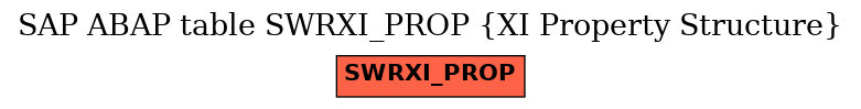 E-R Diagram for table SWRXI_PROP (XI Property Structure)