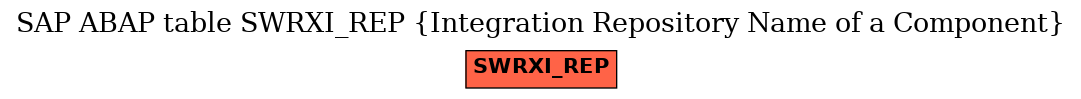E-R Diagram for table SWRXI_REP (Integration Repository Name of a Component)