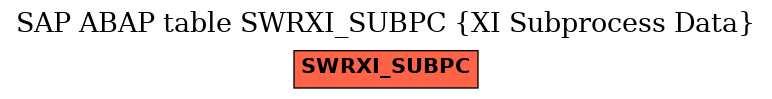 E-R Diagram for table SWRXI_SUBPC (XI Subprocess Data)