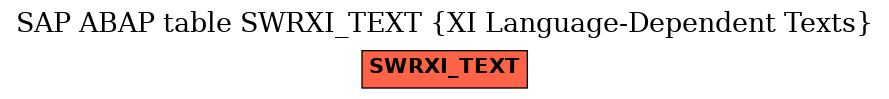 E-R Diagram for table SWRXI_TEXT (XI Language-Dependent Texts)