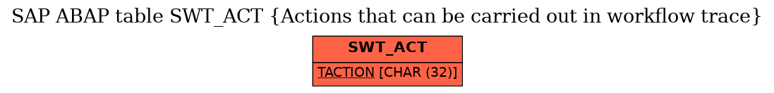 E-R Diagram for table SWT_ACT (Actions that can be carried out in workflow trace)