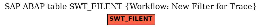 E-R Diagram for table SWT_FILENT (Workflow: New Filter for Trace)