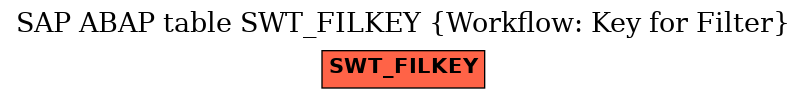 E-R Diagram for table SWT_FILKEY (Workflow: Key for Filter)