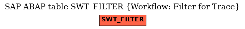 E-R Diagram for table SWT_FILTER (Workflow: Filter for Trace)