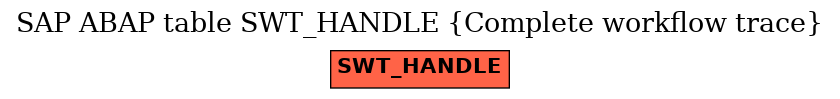 E-R Diagram for table SWT_HANDLE (Complete workflow trace)