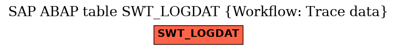 E-R Diagram for table SWT_LOGDAT (Workflow: Trace data)