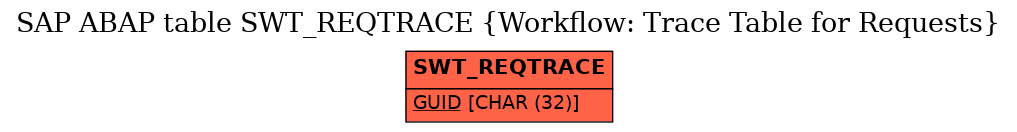E-R Diagram for table SWT_REQTRACE (Workflow: Trace Table for Requests)
