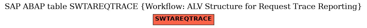 E-R Diagram for table SWTAREQTRACE (Workflow: ALV Structure for Request Trace Reporting)