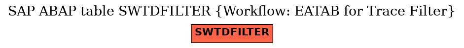 E-R Diagram for table SWTDFILTER (Workflow: EATAB for Trace Filter)