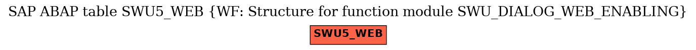 E-R Diagram for table SWU5_WEB (WF: Structure for function module SWU_DIALOG_WEB_ENABLING)