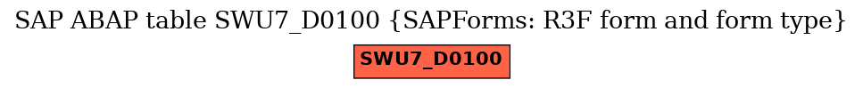 E-R Diagram for table SWU7_D0100 (SAPForms: R3F form and form type)