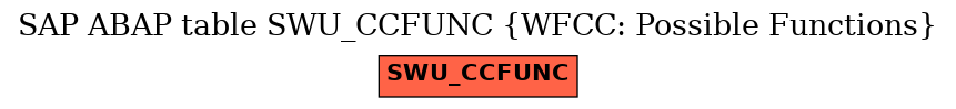 E-R Diagram for table SWU_CCFUNC (WFCC: Possible Functions)