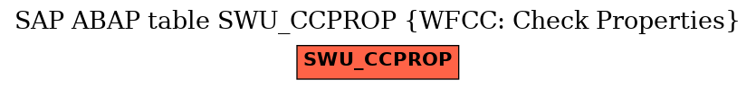 E-R Diagram for table SWU_CCPROP (WFCC: Check Properties)