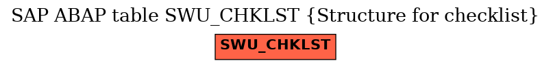 E-R Diagram for table SWU_CHKLST (Structure for checklist)