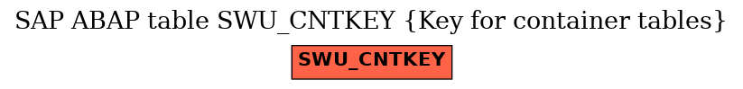 E-R Diagram for table SWU_CNTKEY (Key for container tables)