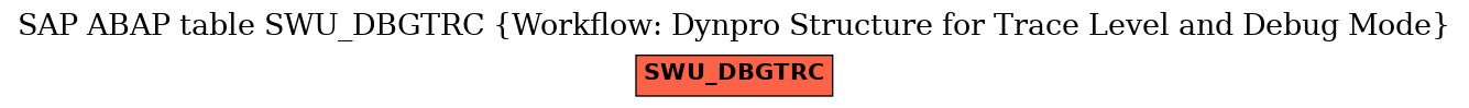 E-R Diagram for table SWU_DBGTRC (Workflow: Dynpro Structure for Trace Level and Debug Mode)