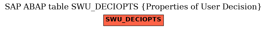 E-R Diagram for table SWU_DECIOPTS (Properties of User Decision)