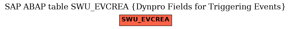 E-R Diagram for table SWU_EVCREA (Dynpro Fields for Triggering Events)