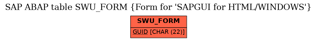 E-R Diagram for table SWU_FORM (Form for 'SAPGUI for HTML/WINDOWS')